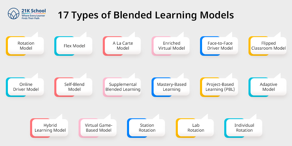 17 Types of Blended Learning Models