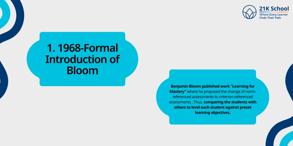  1968-Formal Introduction of Bloom: 