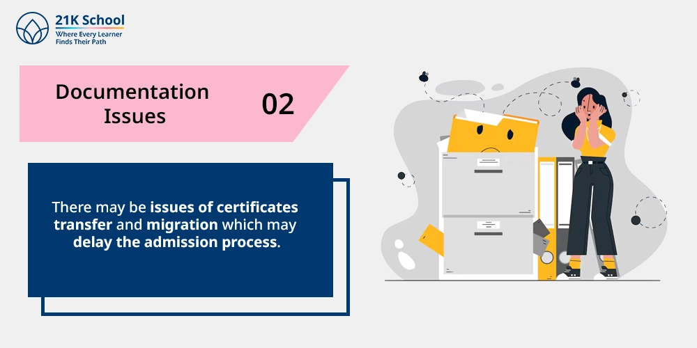 Documentation Issues