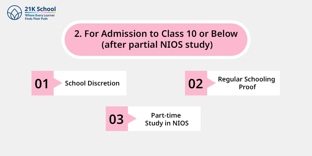 For Admission to Class 10 or Below (after partial NIOS study)