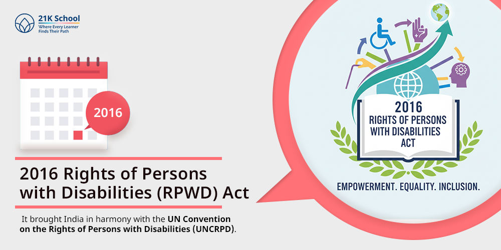 2016 Rights of Persons with Disabilities (RPWD) Act