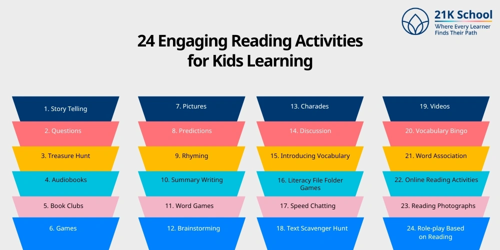 24 Engaging Reading Activities for Kids Learning
