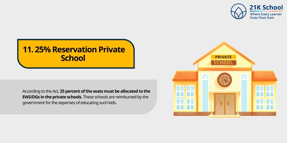 25% Reservation Private School 