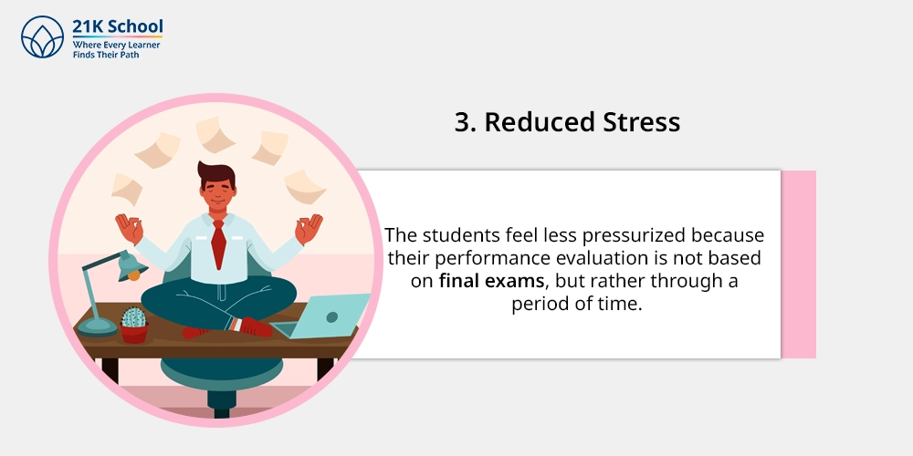 3. Reduced Stress