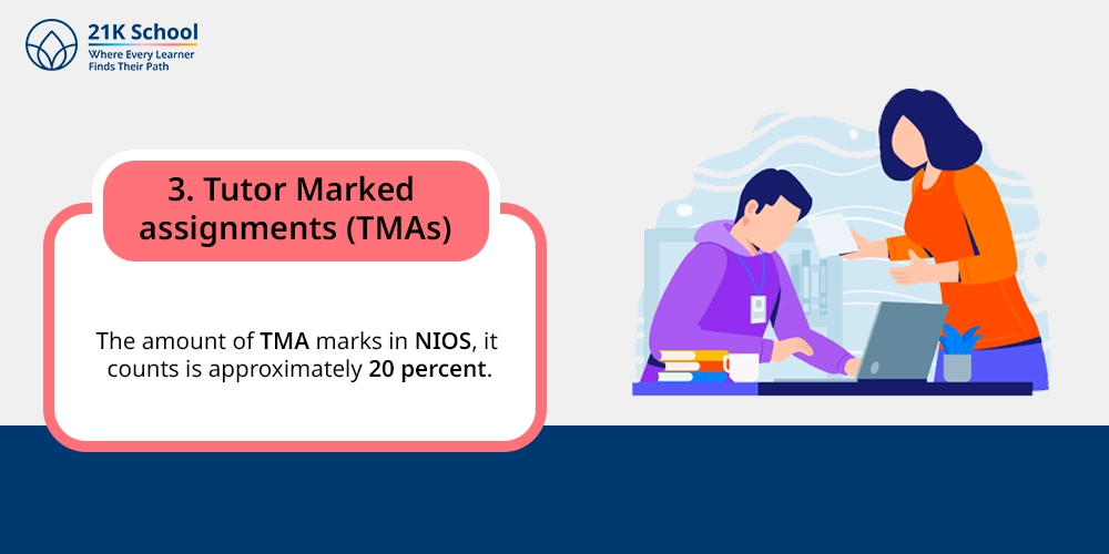 3. Tutor Marked assignments (TMAs)