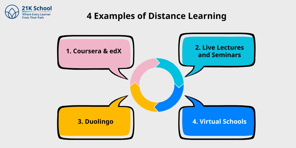 4 Examples of Distance Learning