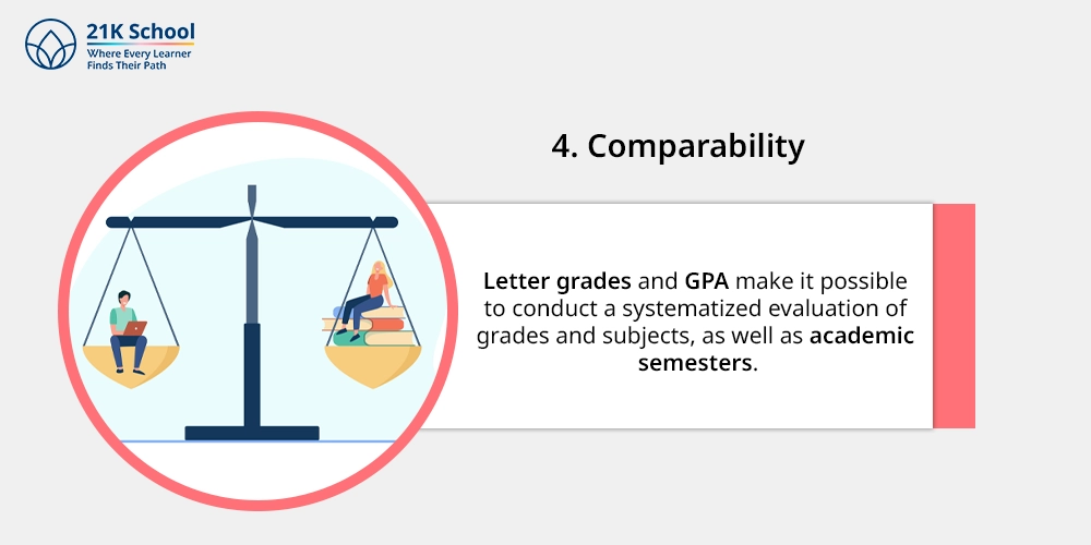 4. Comparability