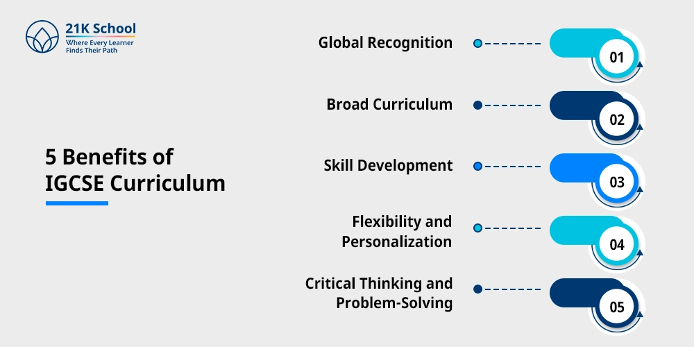 5 Benefits of IGCSE Curriculum