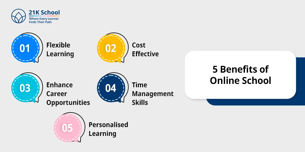 5 Benefits of Online School