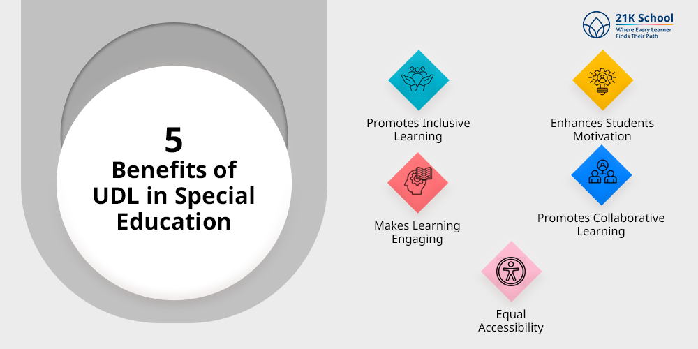 5 Benefits of UDL in Special Education