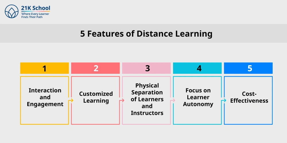 5 Features of Distance Learning