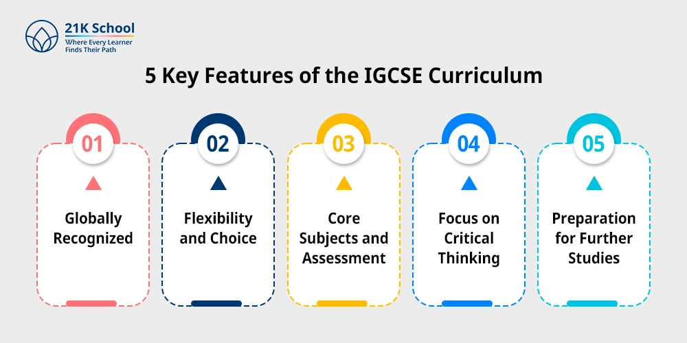 5 Key Features of the IGCSE Curriculum