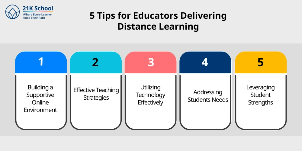 5 Tips for Educators Delivering Distance Learning