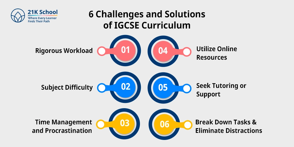 6 Challenges and Solutions of IGCSE Curriculum