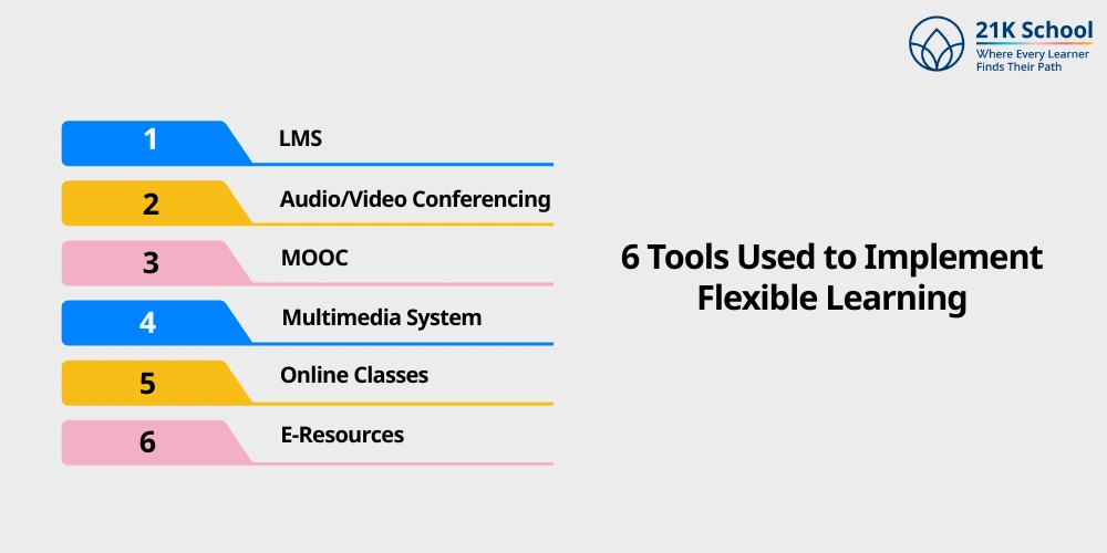 6 Tools Used to Implement Flexible Learning