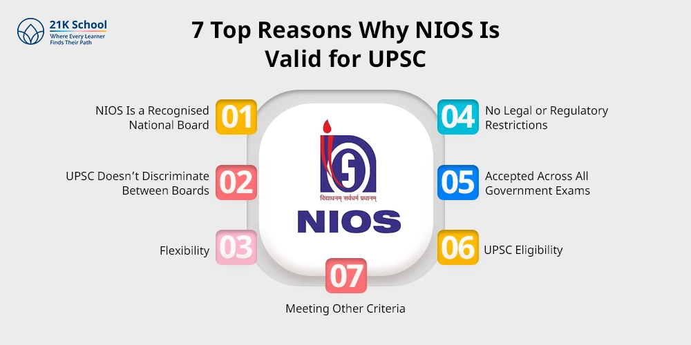 7 Top Reasons Why NIOS Is Valid for UPSC