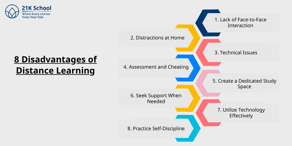 8 Disadvantages of Distance Learning