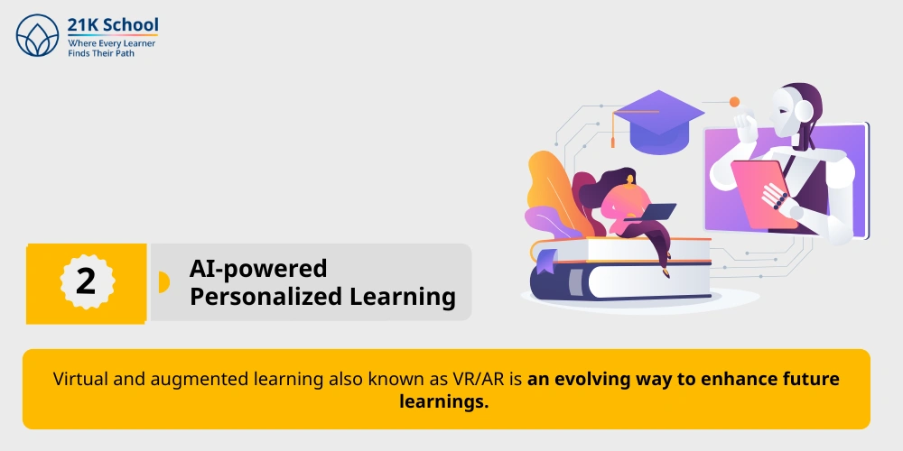 AI-powered Personalized Learning