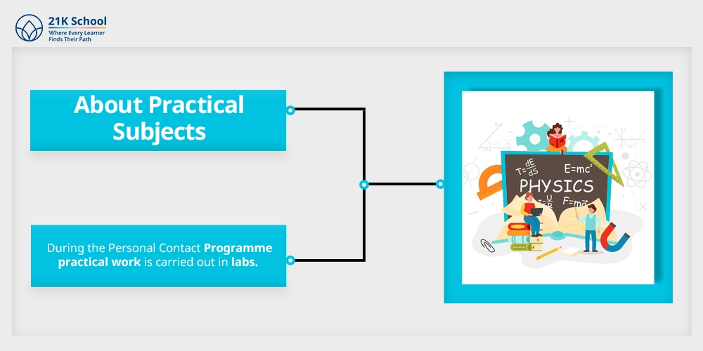 About Practical Subjects