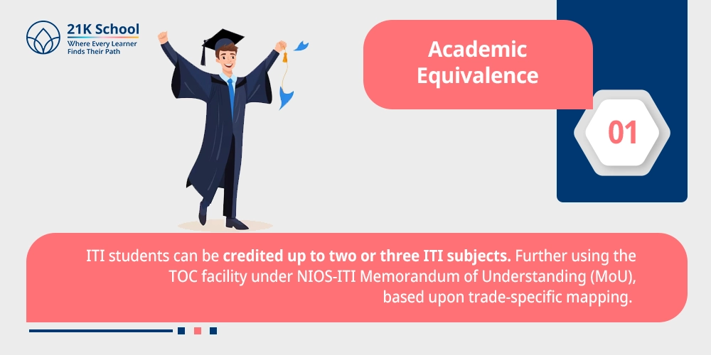 Academic Equivalence