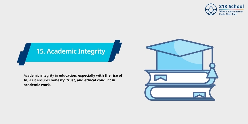  Academic Integrity