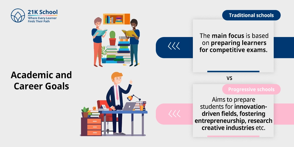 Academic and Career Goals