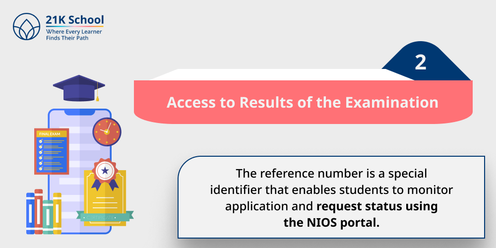 2. Access to Results of the Examination