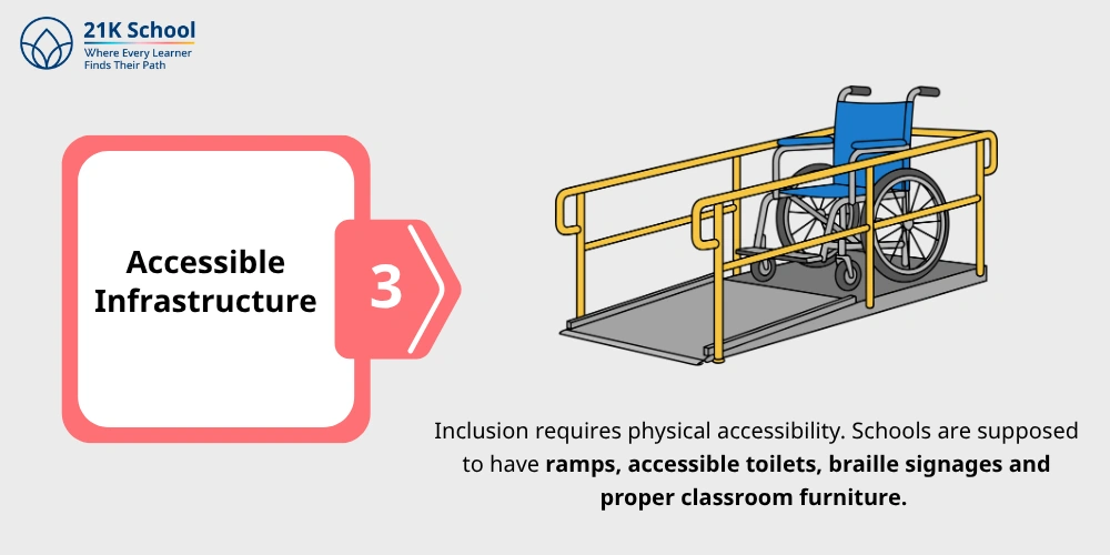 Accessible Infrastructure