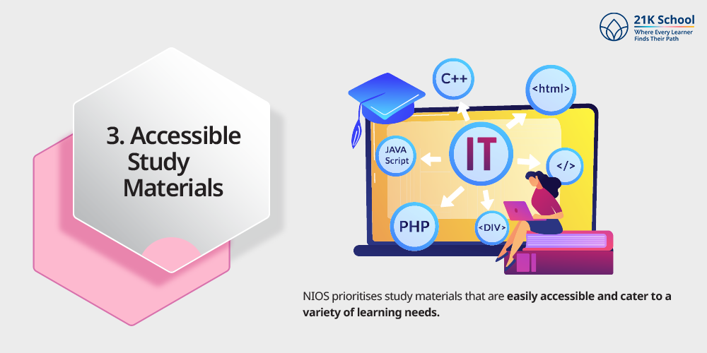 Accessible Study Materials