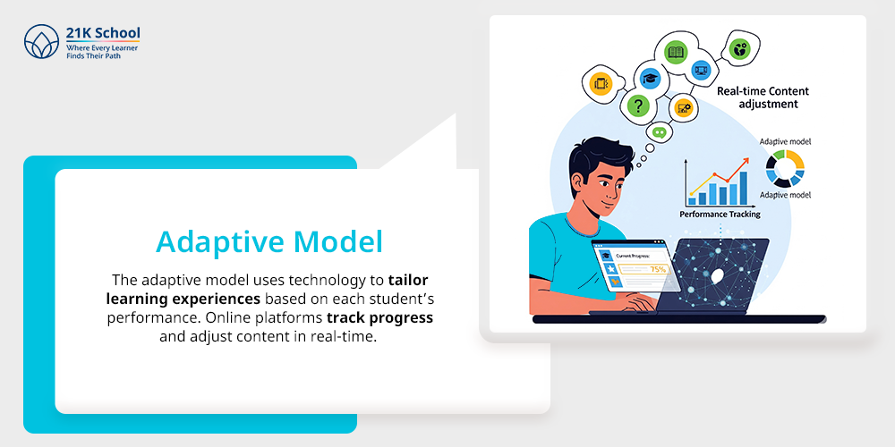 Adaptive Model