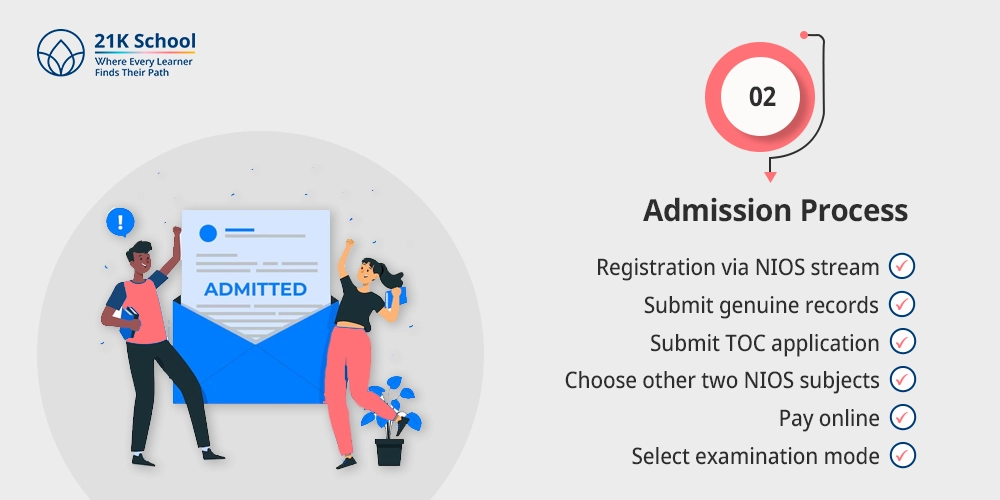 Admission Process