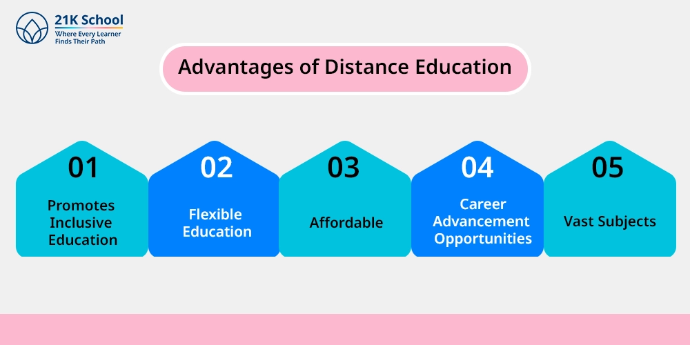 Advantages of Distance Education