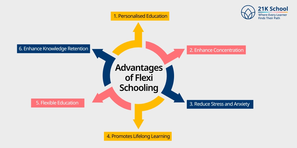 Advantages of Flexi Schooling