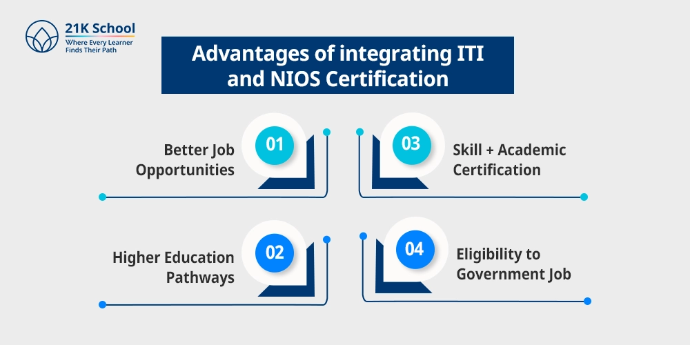 Advantages of integrating ITI and NIOS Certification