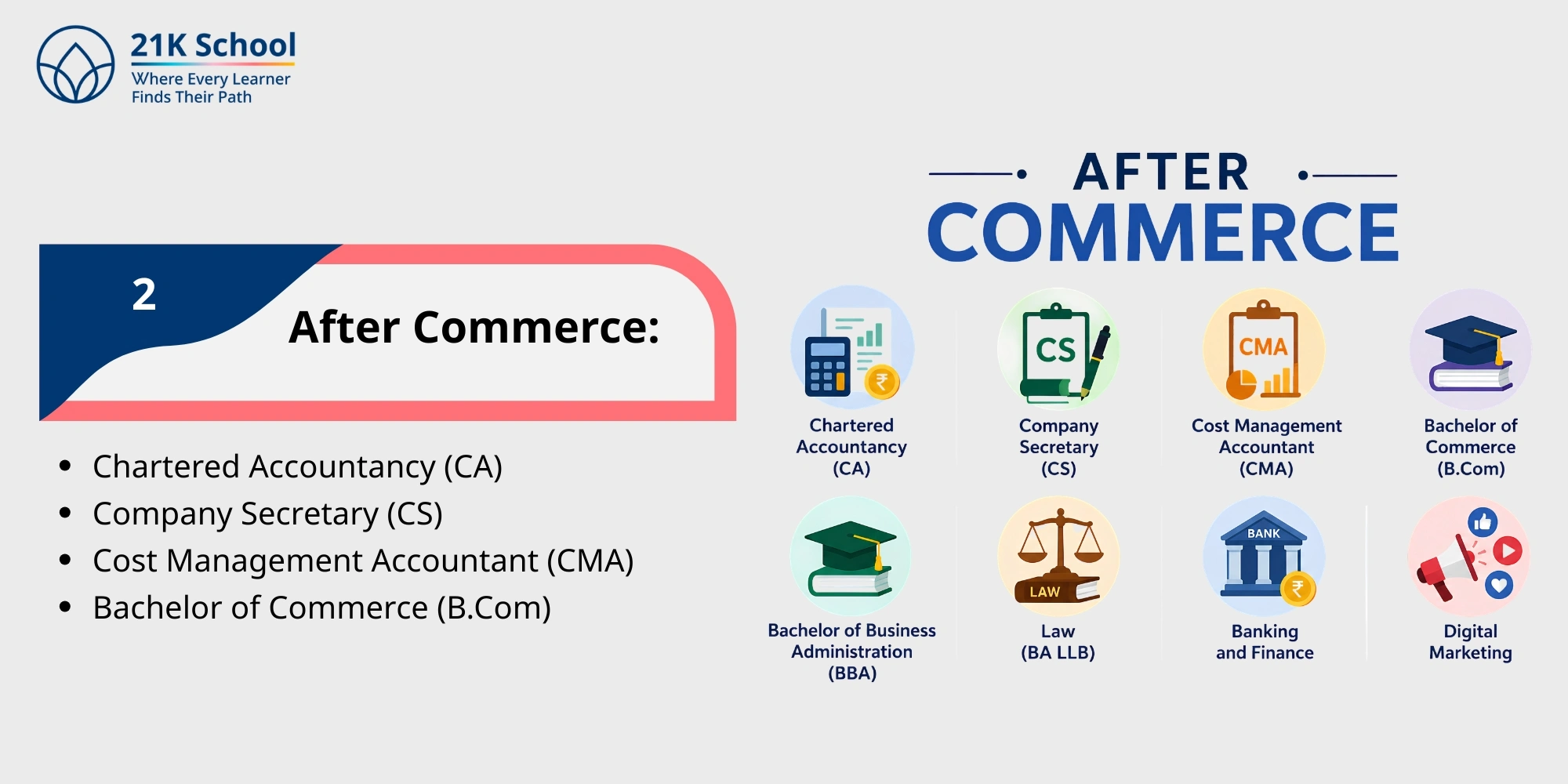 After Commerce