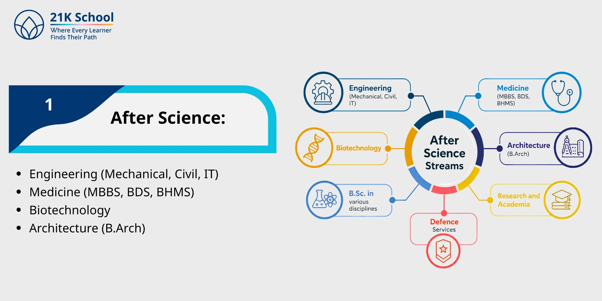 After Science