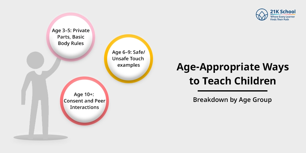 Age-Appropriate Ways to Teach Children