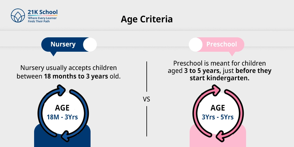 1. Age Criteria