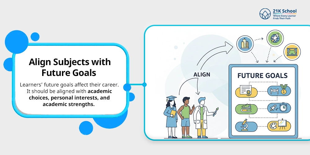 Align Subjects with Future Goals