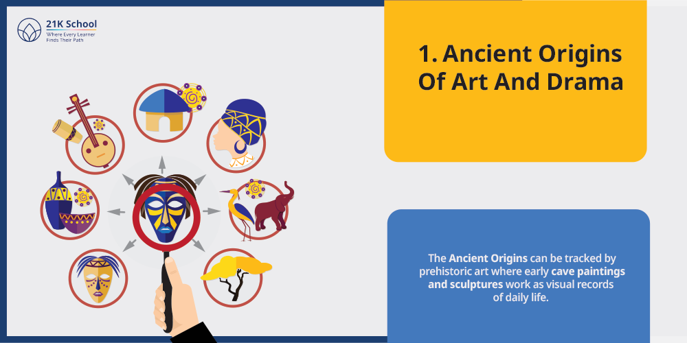Ancient Origins Of Art And Drama
