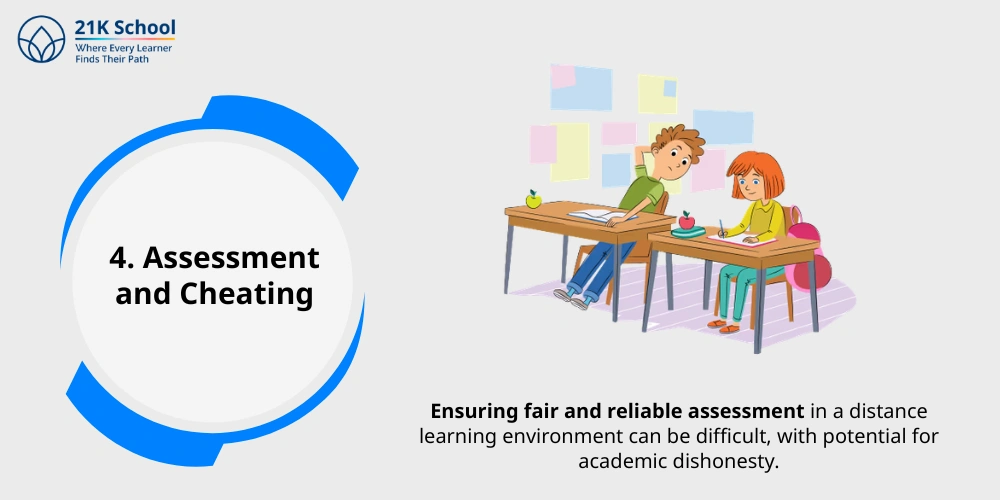 Assessment and Cheating