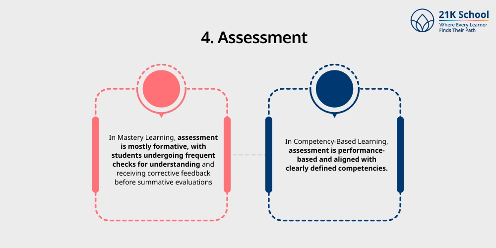 Assessment
