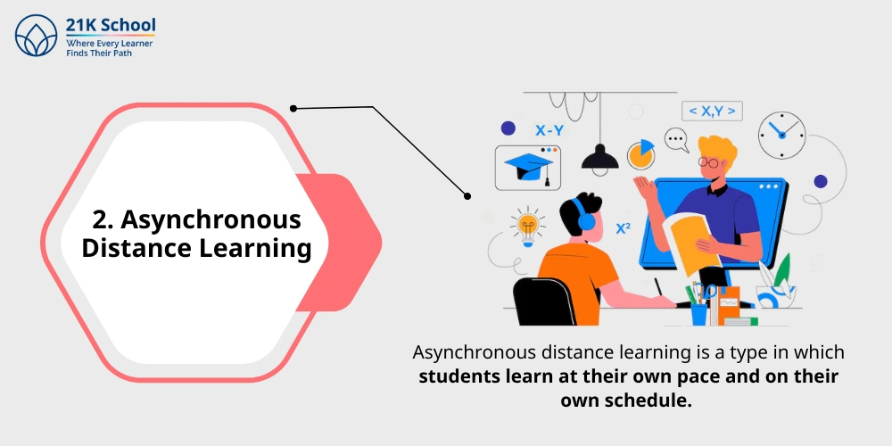 Asynchronous Distance Learning