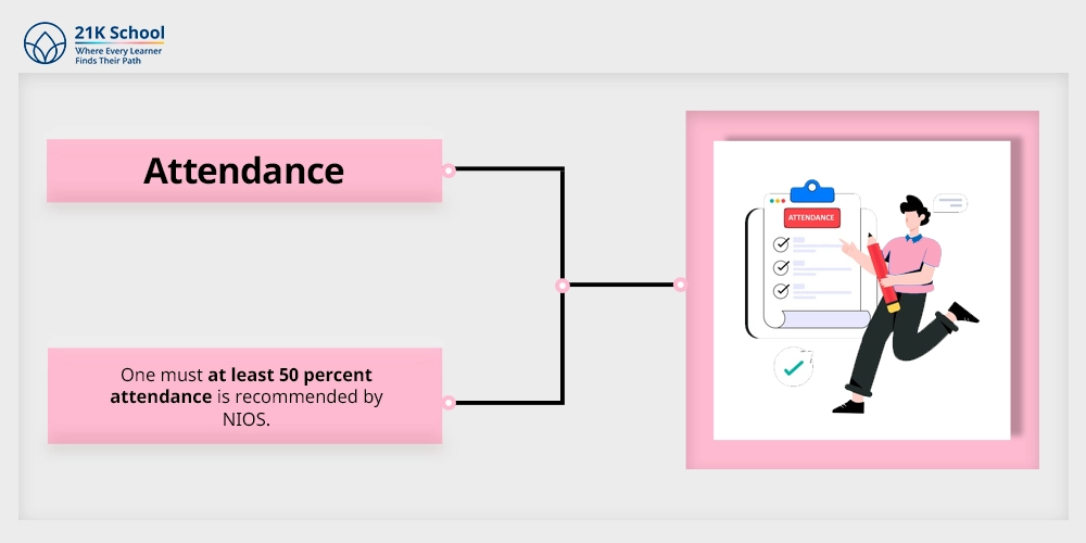 Attendance