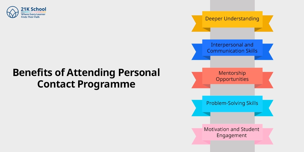Benefits of Attending Personal Contact Programme