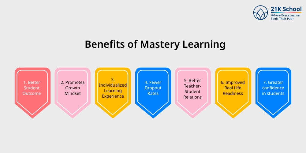 Benefits of Mastery Learning 