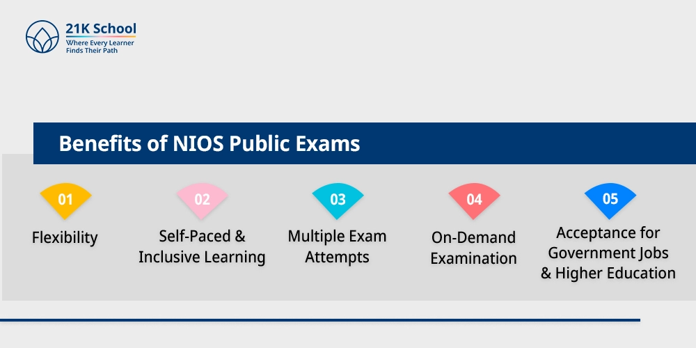 Benefits of NIOS Public Exams