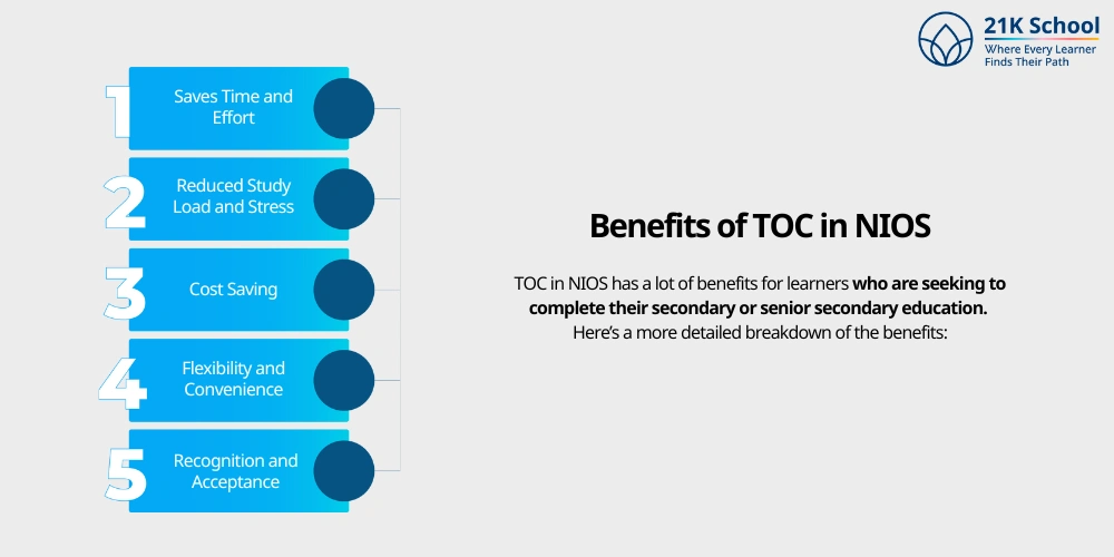 Benefits of TOC in NIOS