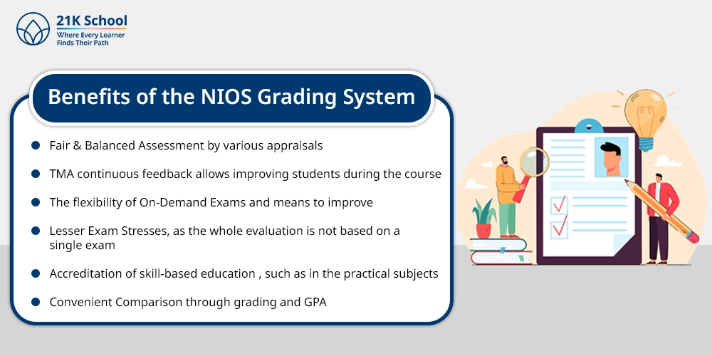 Benefits of the NIOS Grading System