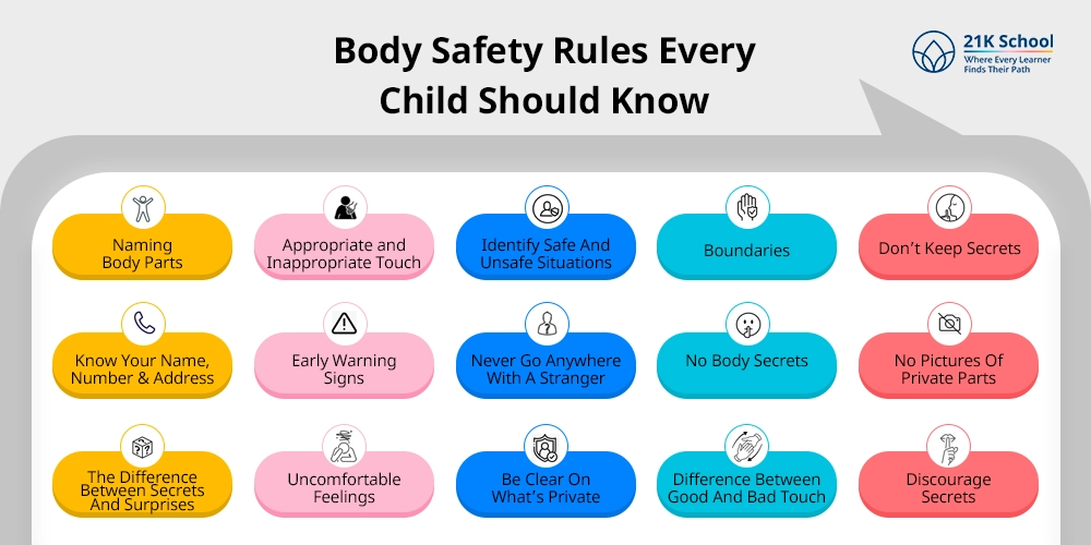 Body Safety Rules Every Child Should Know